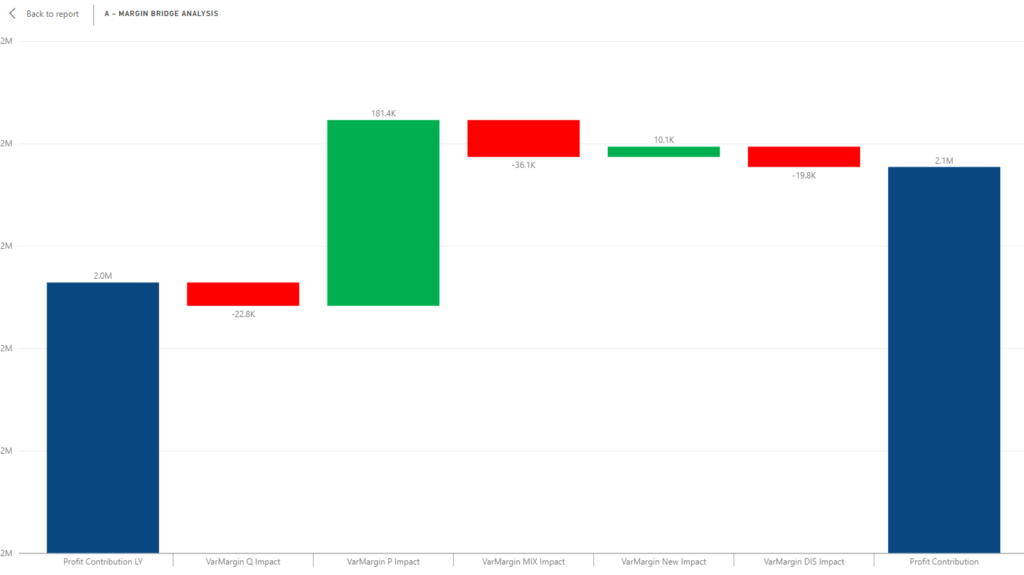 margin bridge - pricing uncertainty