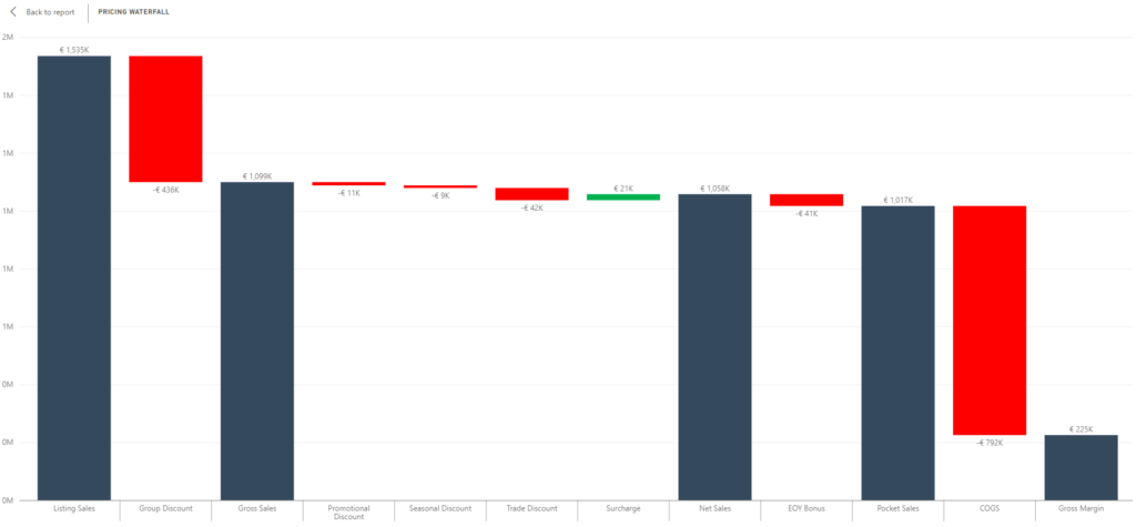 pricing waterfall - pricing uncertainty