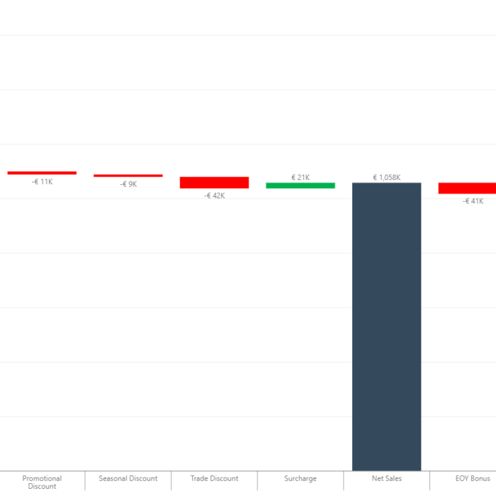 pricing waterfall - pricing uncertainty