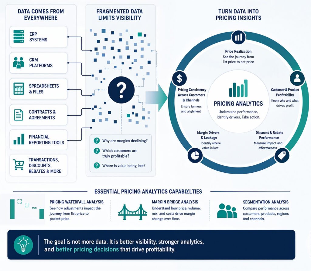 Data Pricing Analytics Turning Data into Better Pricing Decisions
