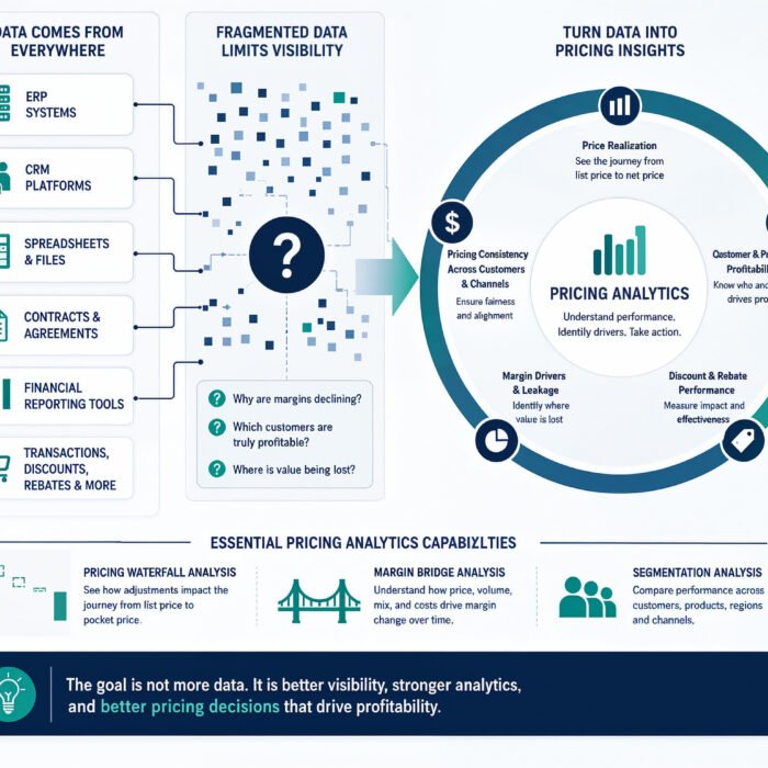 Data Pricing Analytics Turning Data into Better Pricing Decisions