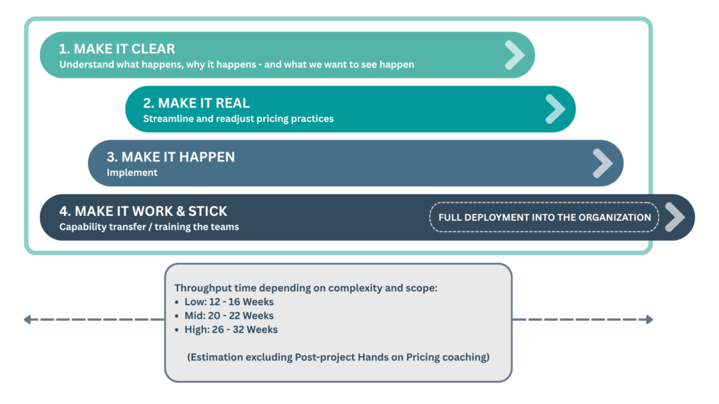 MAKE IT CLEAR graph whi